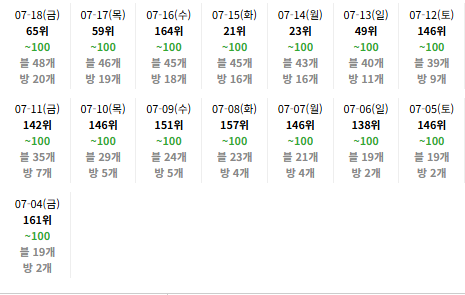 사례 1