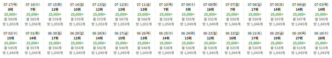 사례 12