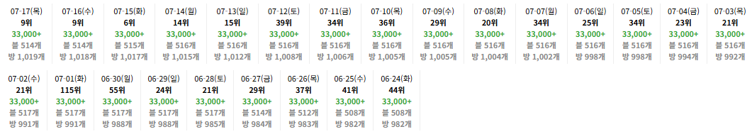 사례 14