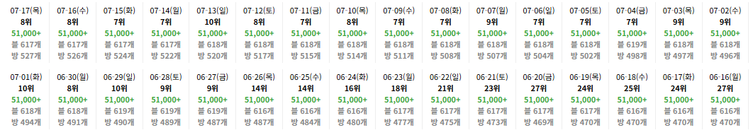 사례 15