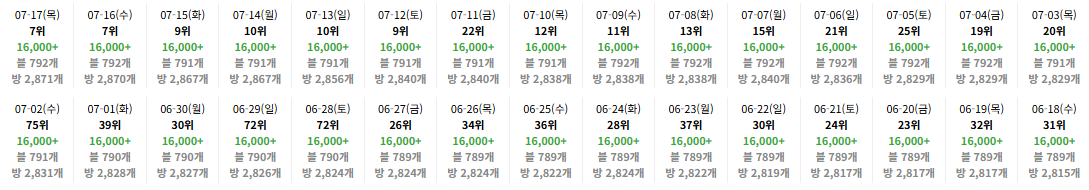사례 17