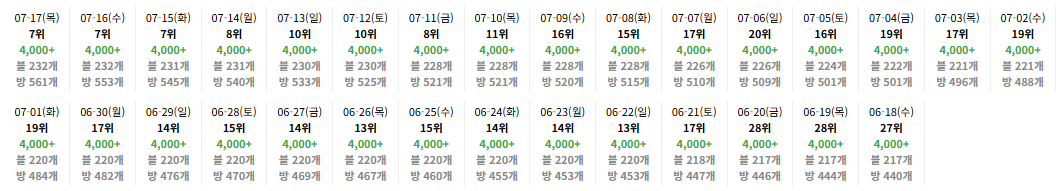 사례 21