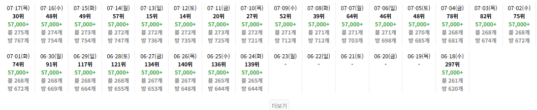사례 22