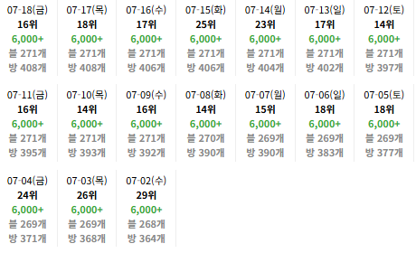 사례 3