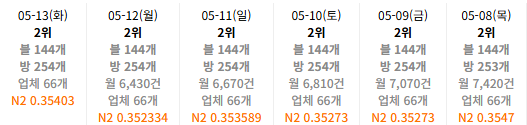 사례 31