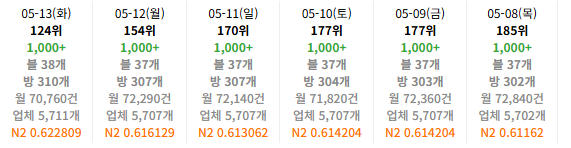 사례 32
