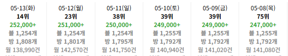 사례 34