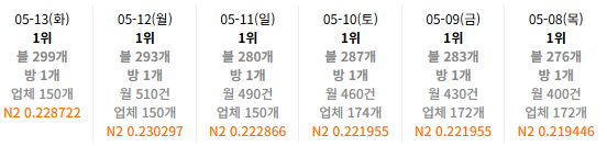 사례 37