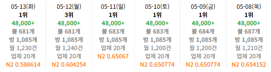 사례 38
