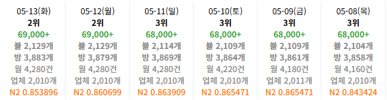 사례 39