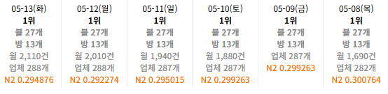 사례 40