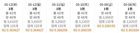 사례 42