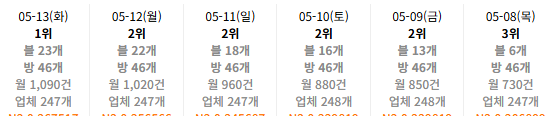 사례 43