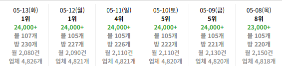 사례 48
