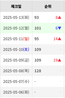 사례 49