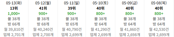 사례 50