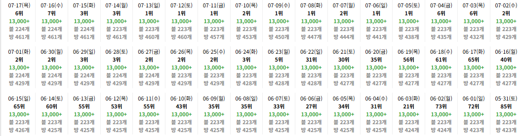 사례 7