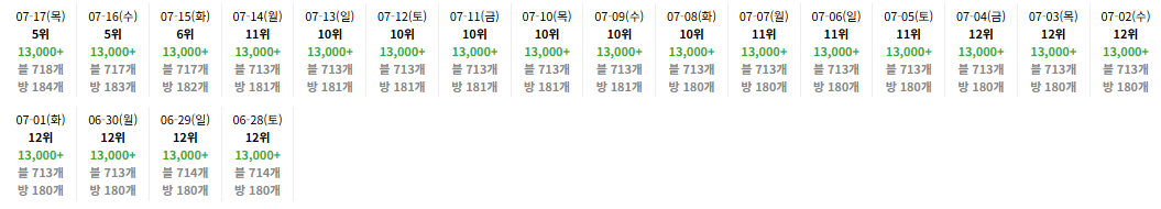 사례 8