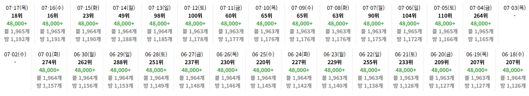 사례 9